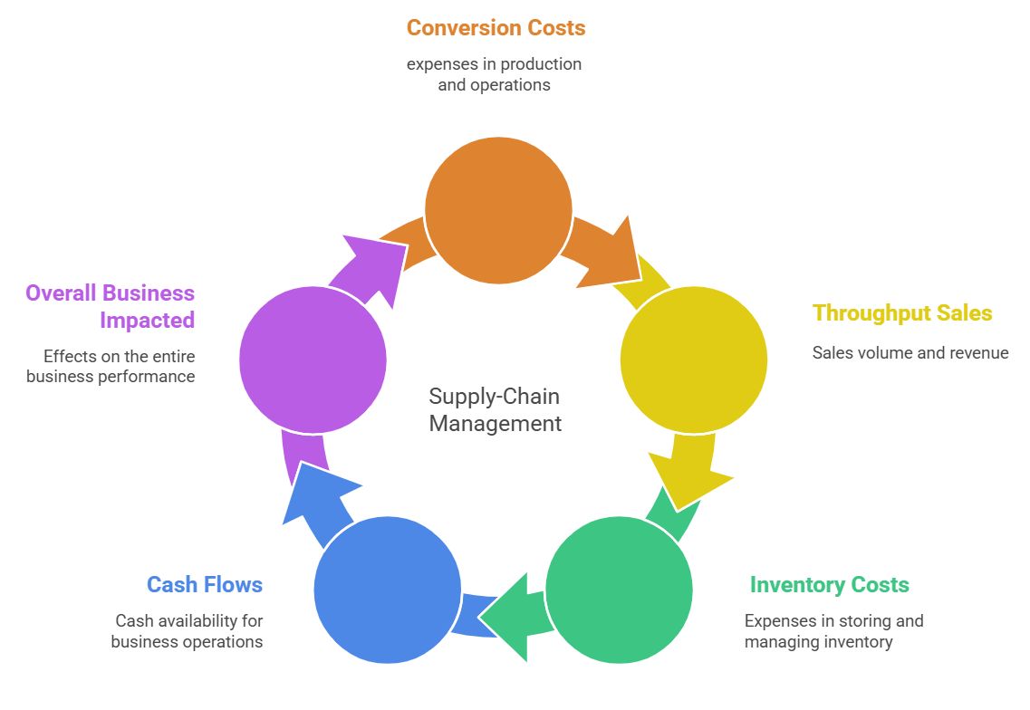 Supply Chain Illustration